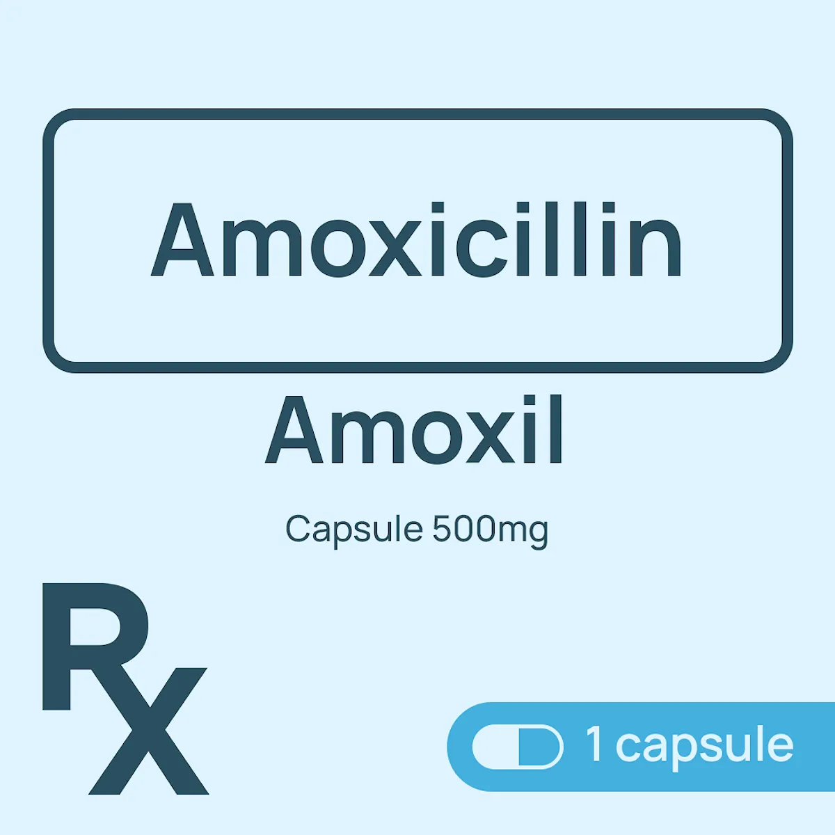 Amoxil Capsule 500mg