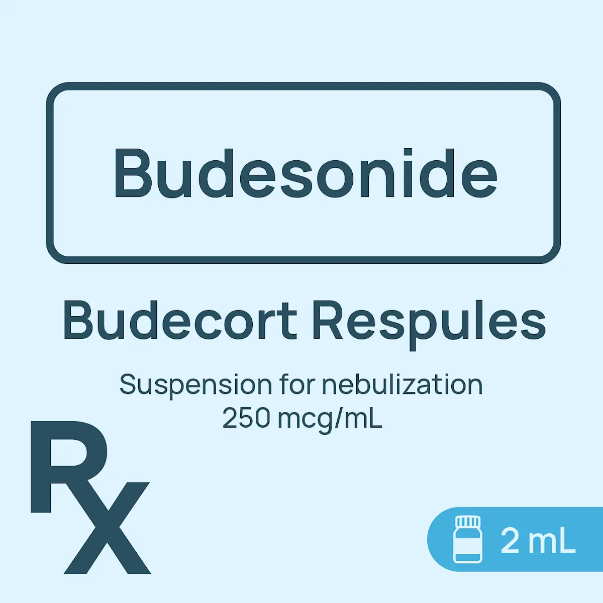 Budecort Respules Suspension For Nebulization 250 mcg/mL 2mL